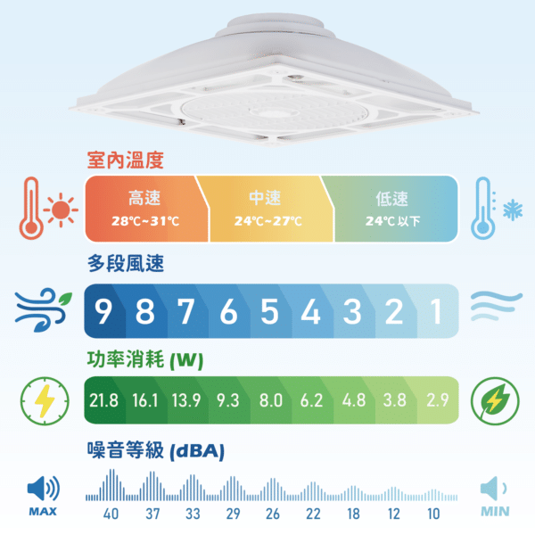 吉利風水白色